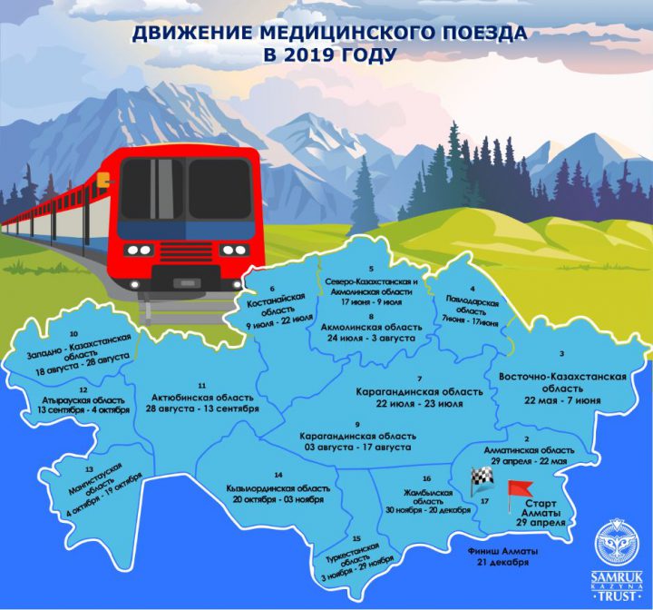 Жители отдаленных районов Казахстана смогут получить безвозмездную медицинскую помощь в специализированных поездах