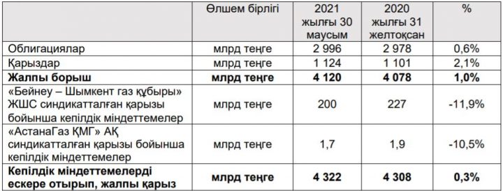 Дөңгелектеу салдарынан сандар қосылмауы мүмкін.