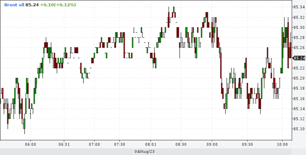 Фото: profinance.ru